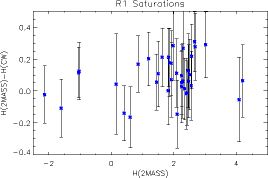 H(2MASS)-H(CW) vs. H(2MASS)