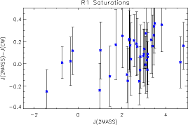 J(2MASS)-J(CW) vs. J(2MASS)