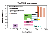 Spectral resolution chart