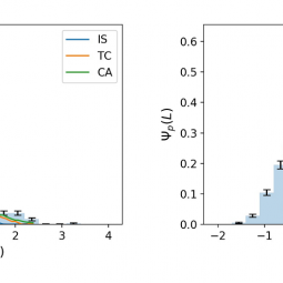 Observed protostellar luminosity function for Cygnus X overlaid with theoretical models