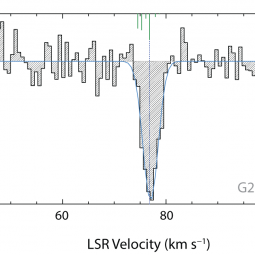 OD spectrum for G23.21-0.3