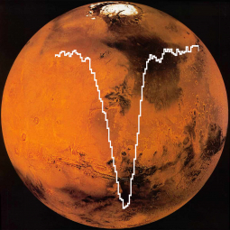 SOFIA/GREAT [O I] spectrum at 4.7 THz (63 μm) superimposed on a picture of Mars.