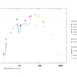 Spectral energy distributions before and during the outburst