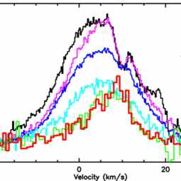 CO emission observed by SOFIA/GREAT and APEX from supernova remnant W28.