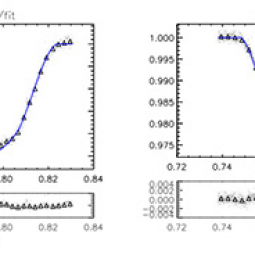 Absolute photometry of a transit of HD 189733b observed by SOFIA/HIPO