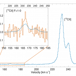 Spectrum of emissions where integrated intensity of [CII] is strongest in Large Magellanic Cloud