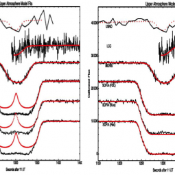 2011 occultation light curves