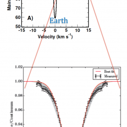 SOFIA/GREAT far-IR spectrum