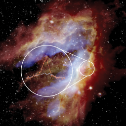 Average spectra of the [CII] emission for M17 SW superposed on a composite image