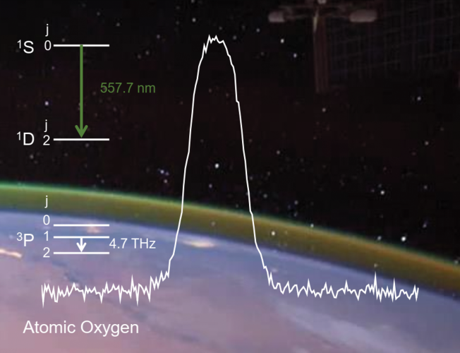 Air glow above the horizon of the Earth.