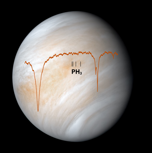 The planet Venus with a spectra laid over it