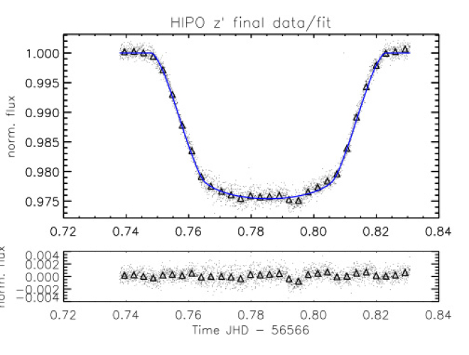 SOFIA Observes Extrasolar Planet HD 189733b