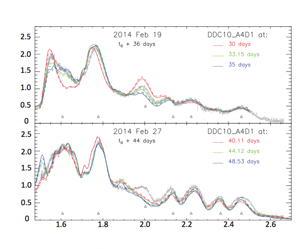 SN 2014J Spectrum