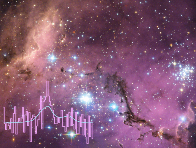 Spectrum of [13CII] emission in star-forming region N159W on an image of the Large Magellanic Cloud