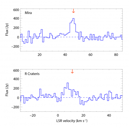 Spectra of the 1.296 THz maser transition of water observed by the GREAT instrument on SOFIA