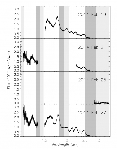 SOFIA near-IR spectrum of M82 Supernova 2012J