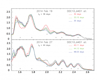 SN 2014J Spectrum