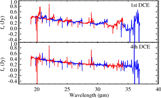 http://irsa.ipac.caltech.edu/data/SPITZER/docs/postbcd/cookbooks/images/darksettle_recognize.gif