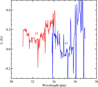 http://irsa.ipac.caltech.edu/data/SPITZER/docs/postbcd/cookbooks/images/darksettle_recognize_zoom.gif