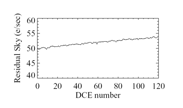 http://irsa.ipac.caltech.edu/data/SPITZER/docs/postbcd/cookbooks/images/ultradeep_latent.gif