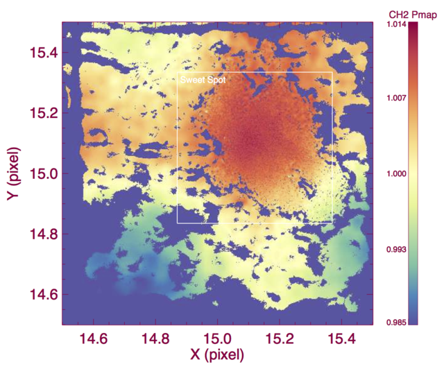 Figure 3: The gain map. This is the 2014 09 04 gain map. Gain is not symmetric around the center of the sweet spot.