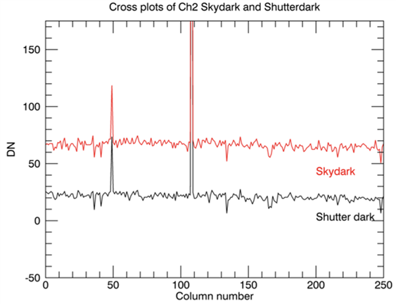 Chart, histogram

Description automatically generated