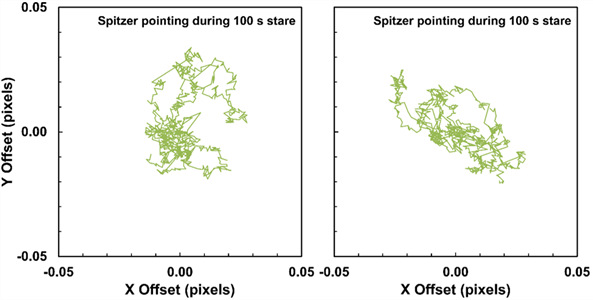 Jitter3