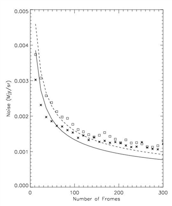 noise_exptime_ch2