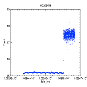 Chart, scatter chart

Description automatically generated