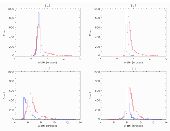 width_histo8.pdf