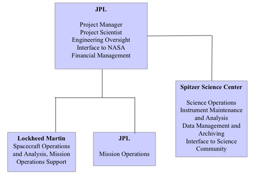 fig2