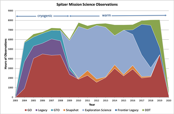 Chart

Description automatically generated