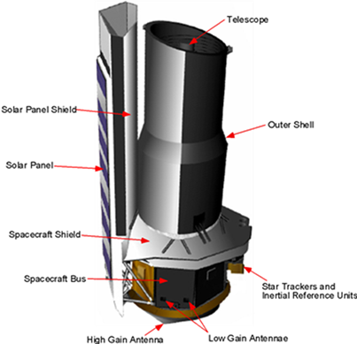 Spitzer_Telescope_Handbook013